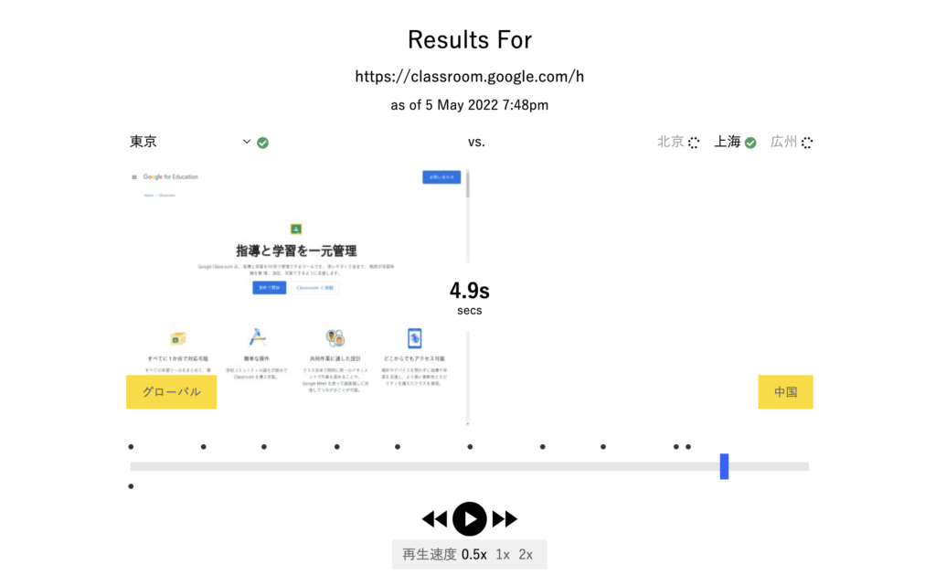 China Speed HP表示スピードテスト Google Classroom東京（左）と上海（右）との比較結果
